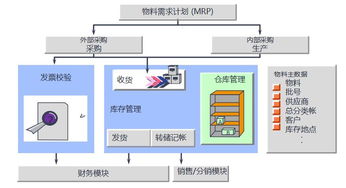 博科ERP 中國管理軟件技術(shù)領(lǐng)袖的數(shù)字化賦能之道